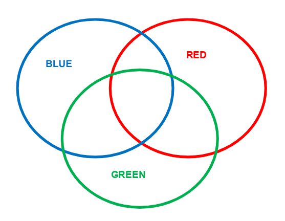 How to make a Venn diagram in Word documents