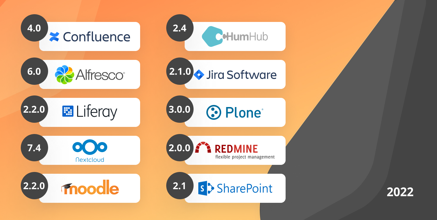 Resumen de las integraciones de ONLYOFFICE en 2022