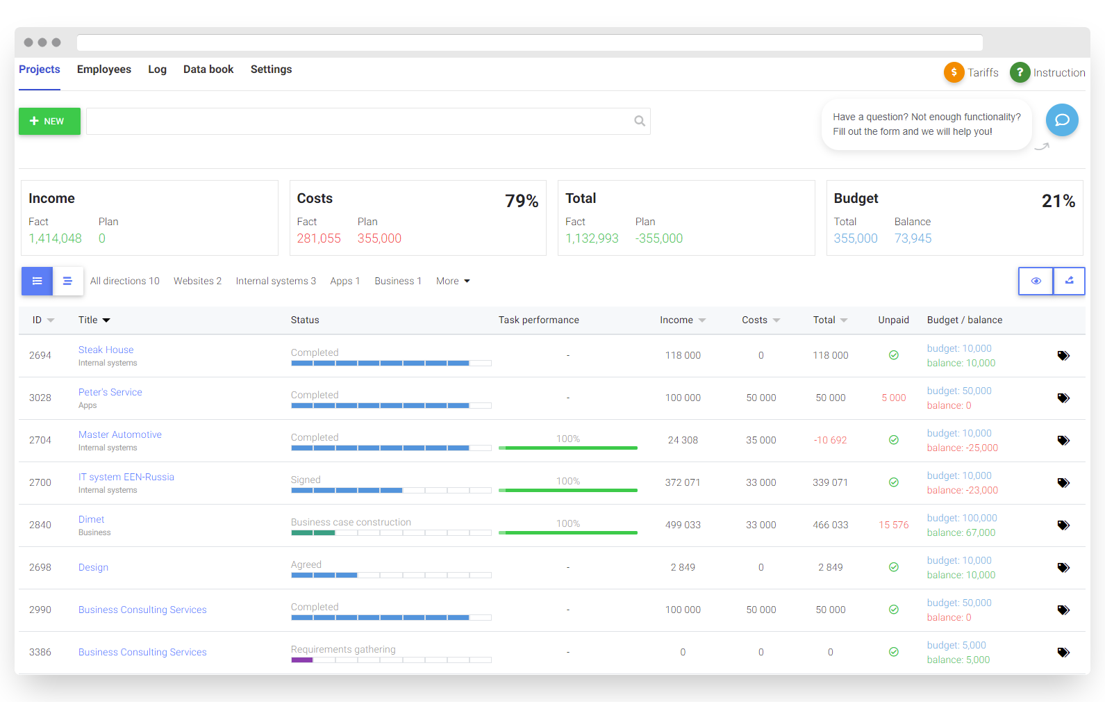 7 Best open-source project management tools in 2022