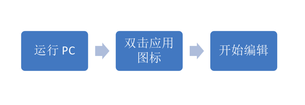 什么是 SmartArt?如何在办公文档中使用 SmartArt 功能? | ONLYOFFICE 博客