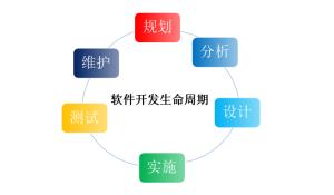 什么是 SmartArt?如何在办公文档中使用 SmartArt 功能? | ONLYOFFICE 博客