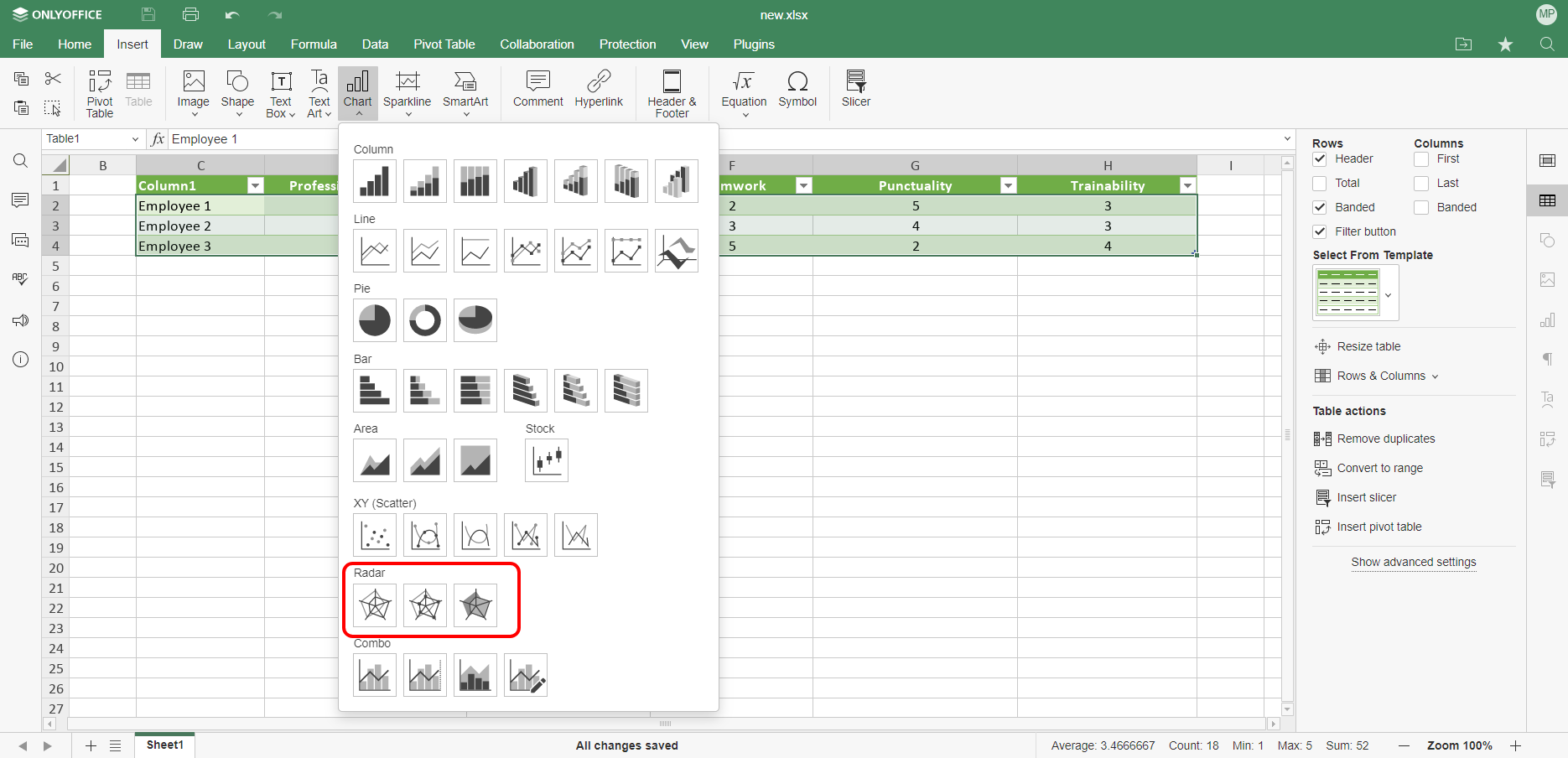 What is a radar chart and how to create it in Excel sheets?