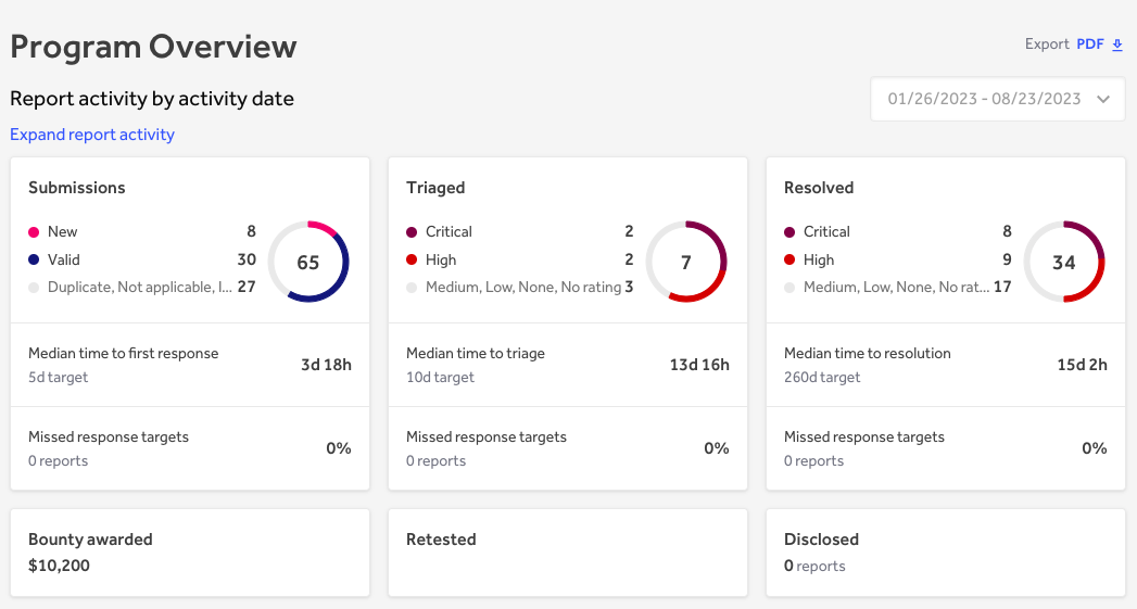 ONLYOFFICE HackerOne program: Summer’23 updates