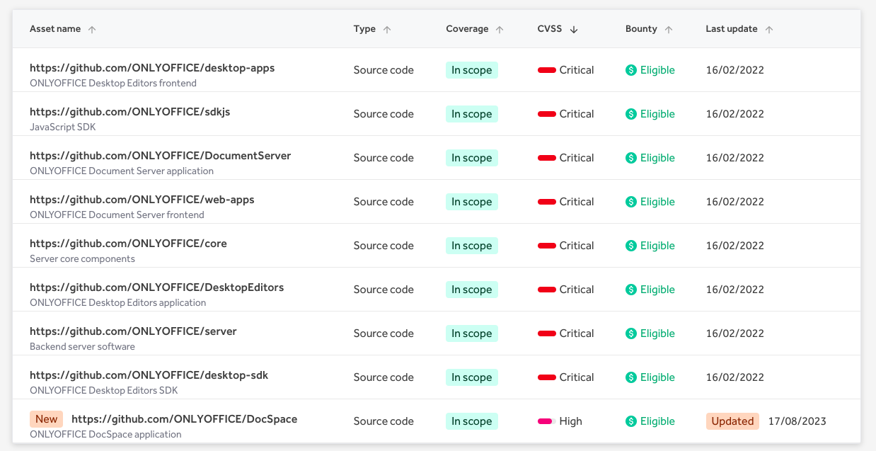 Programa ONLYOFFICE HackerOne: atualizações do verão 23