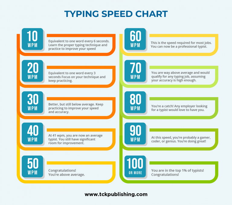 Comment taper vite au clavier ? Blog ONLYOFFICE