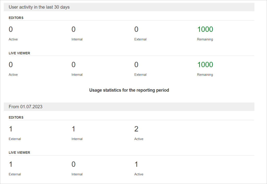 Admin Panel for ONLYOFFICE Docs Cloud is now available | ONLYOFFICE Blog