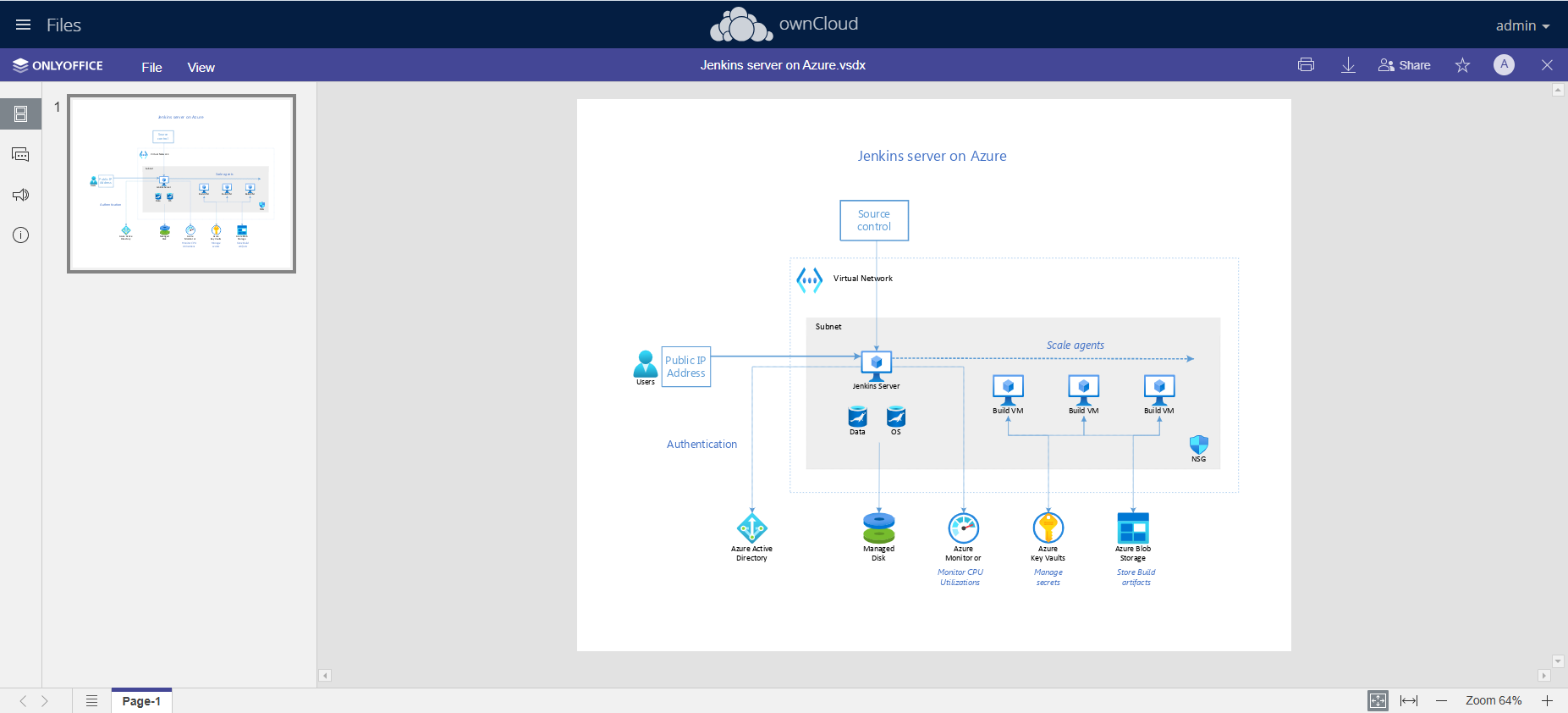Conector ONLYOFFICE v9.10.1 para ownCloud: visualización de diagramas, nuevos formatos de archivo compatibles, modo de visualización en vivo para documentos compartidos y más