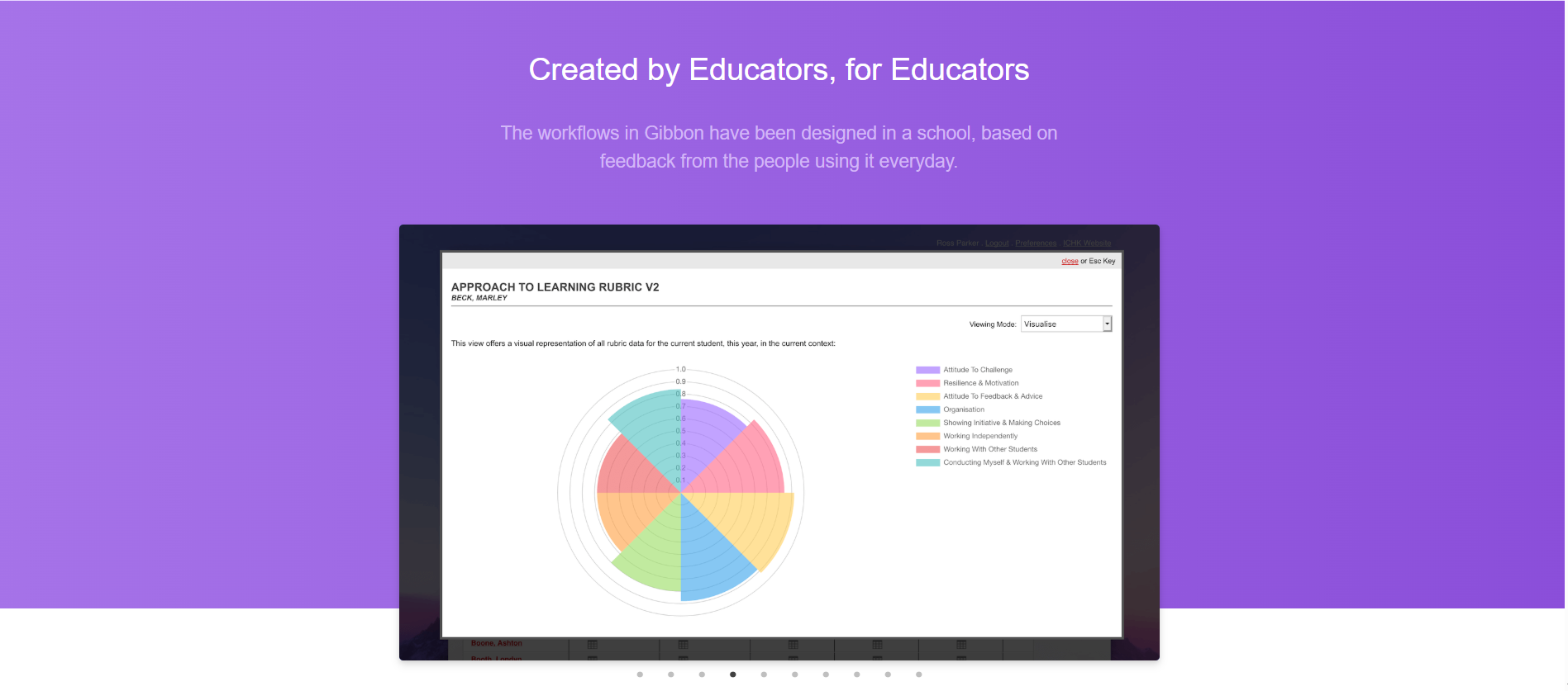 Best educational software for teachers and students 2025
