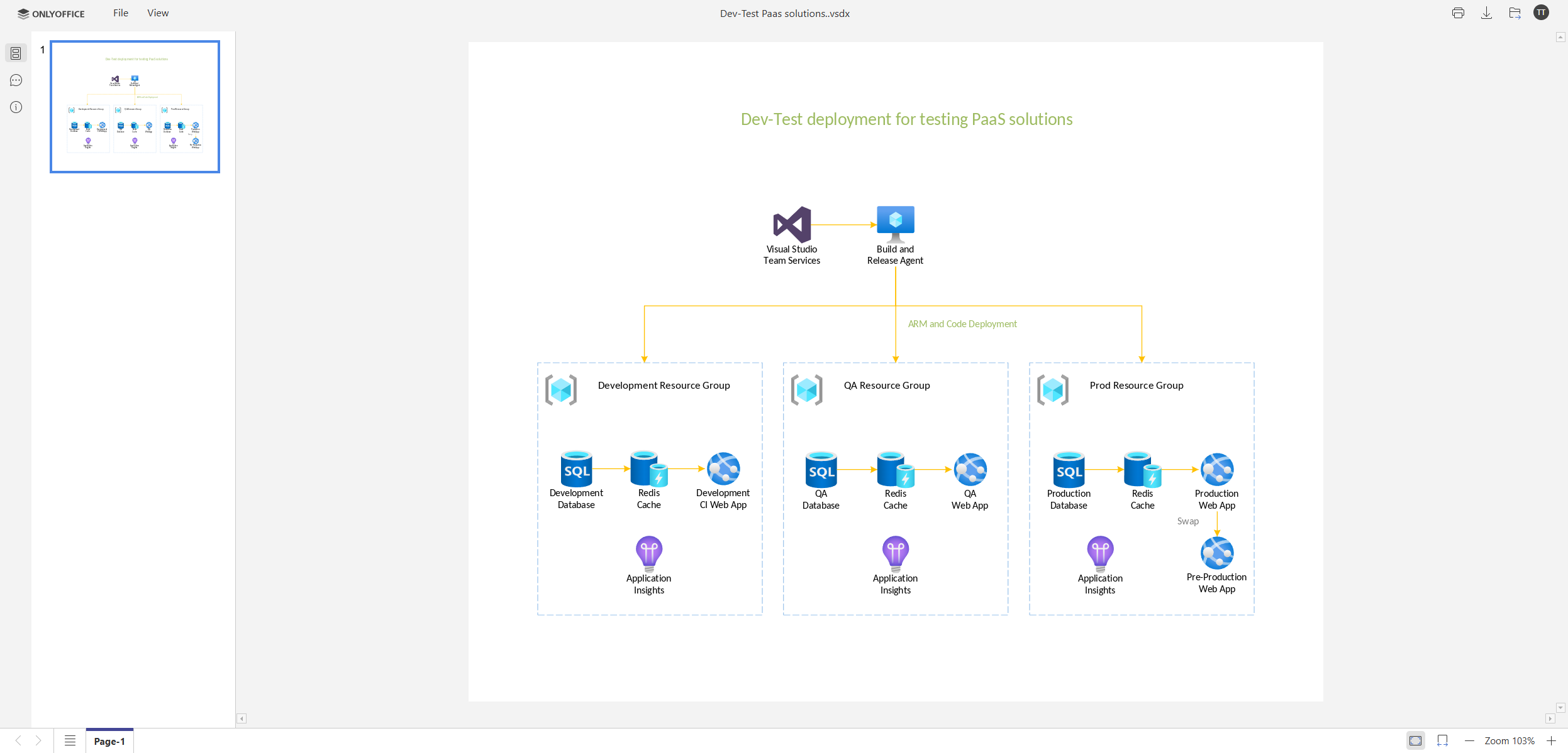 Conector ONLYOFFICE v3.1.0 para Liferay: editores atualizados, visualizador de diagramas e mais formatos de arquivo suportados