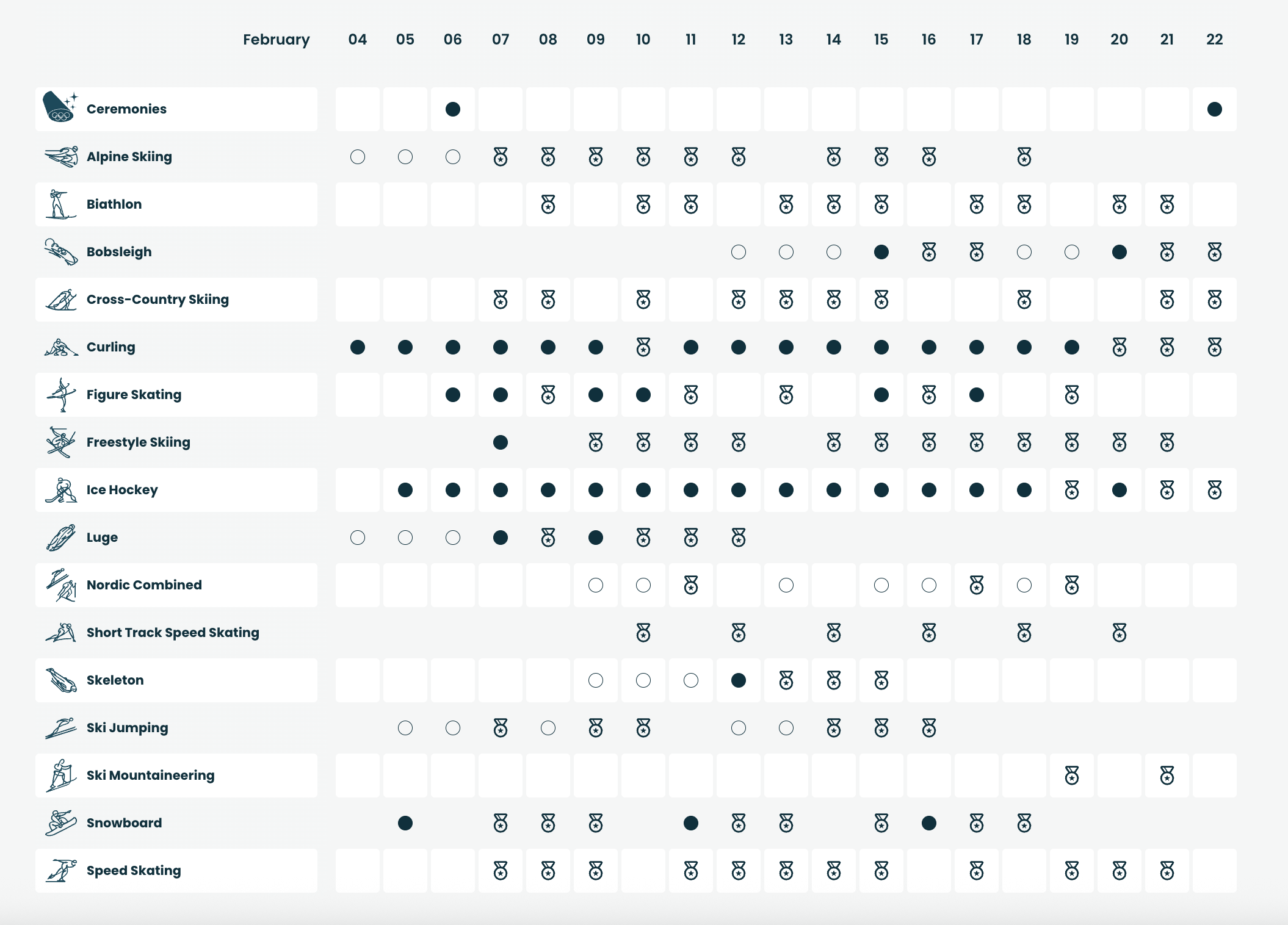 Jogos Olímpicos de Inverno de 2026: calendário e contagem de medalhas