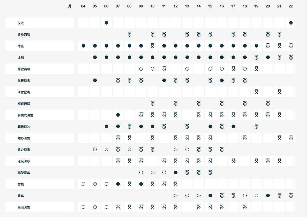 2026米兰-科尔蒂纳冬奥会全攻略:赛程、奖牌榜和精彩看点