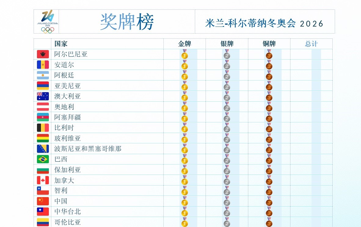 2026米兰-科尔蒂纳冬奥会全攻略:赛程、奖牌榜和精彩看点
