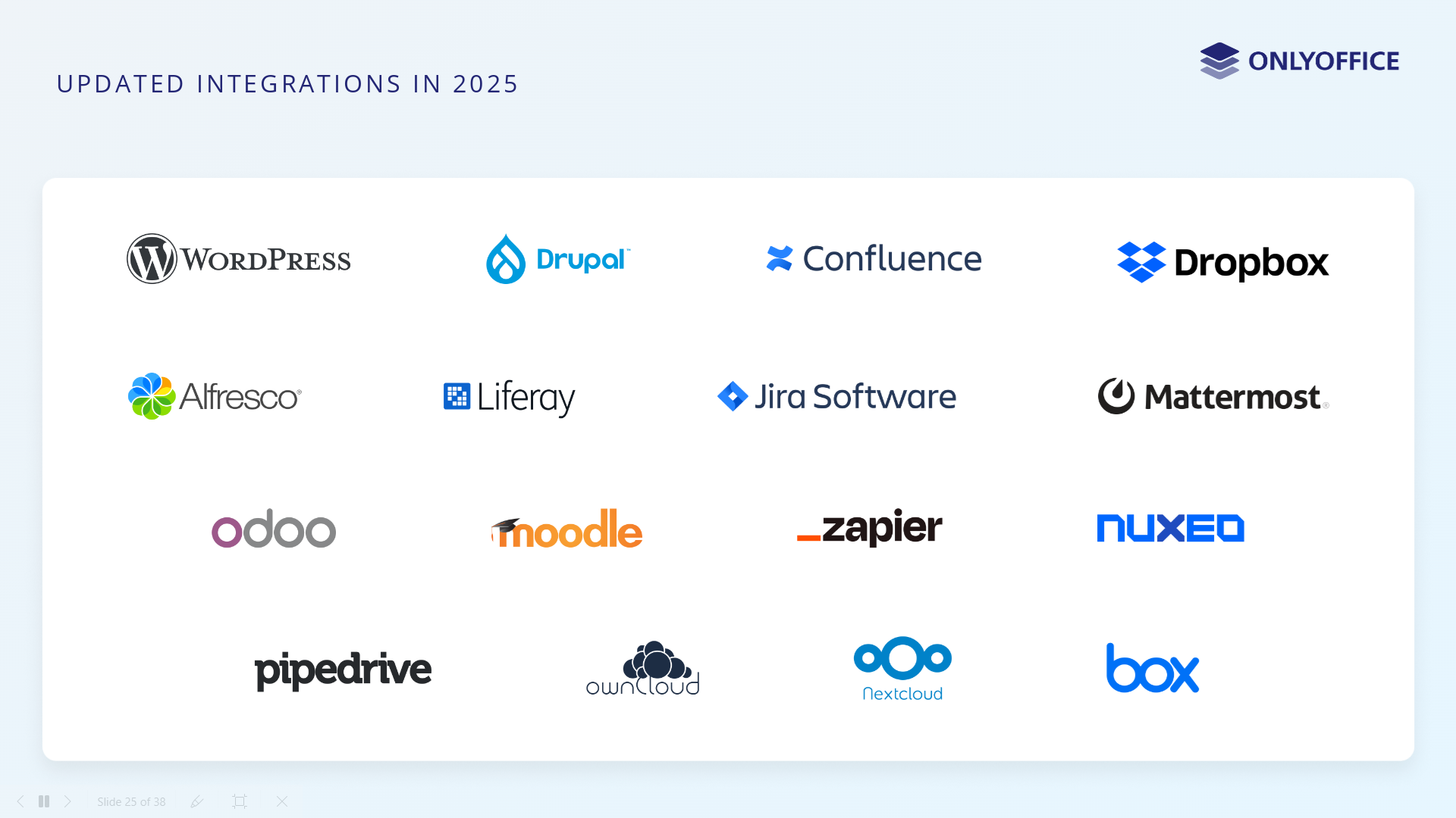 ONLYOFFICE 2025 year in review: A journey of innovation