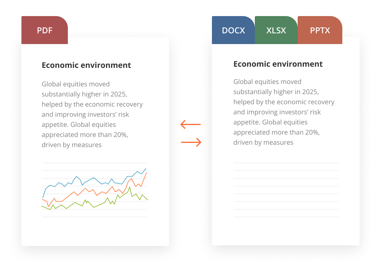 PDF API explained: features, use cases, and examples