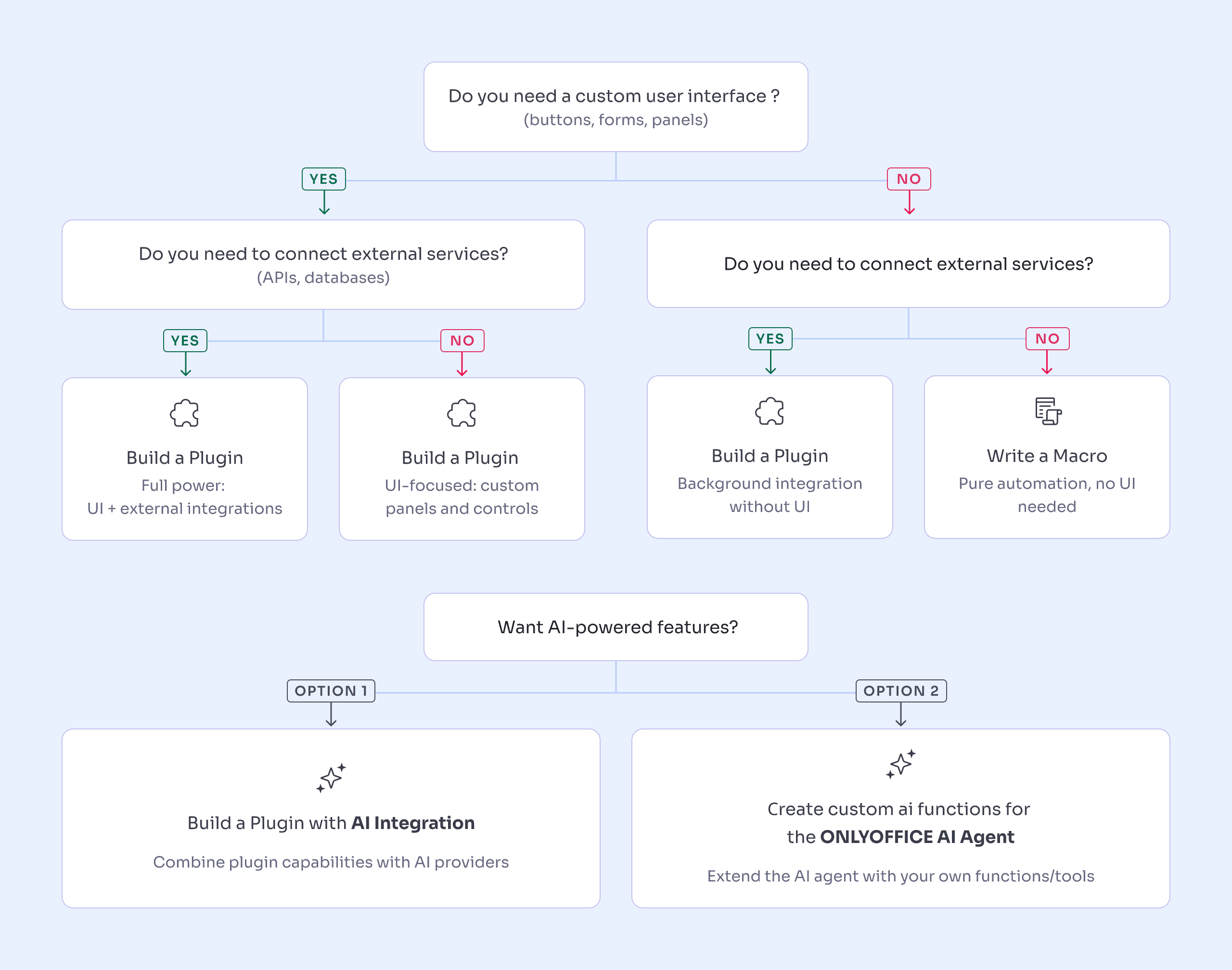 Extending ONLYOFFICE with custom plugins: build the tool you keep reaching for