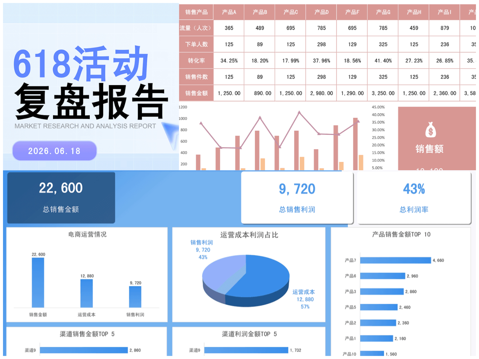 备战618：免费PPT、海报、表格模板，策划、推广、复盘一网打尽！