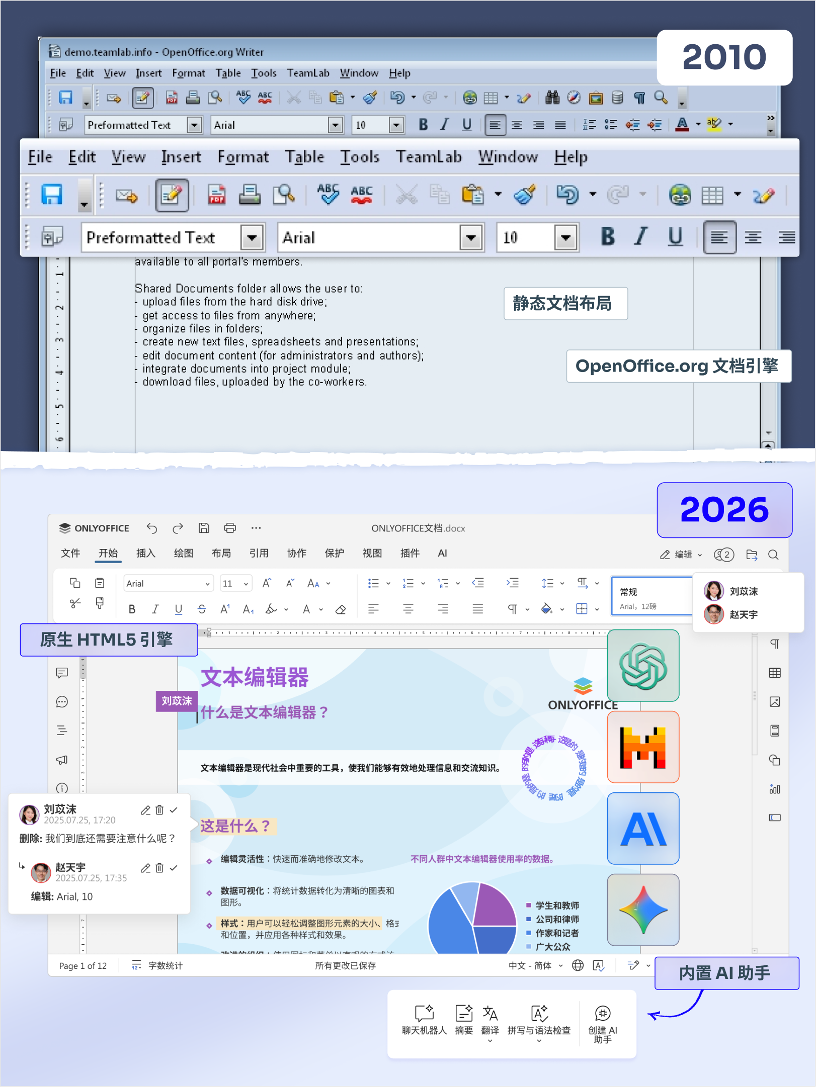 还记得2009年的SaaS工具吗?庆祝ONLYOFFICE成立16周年