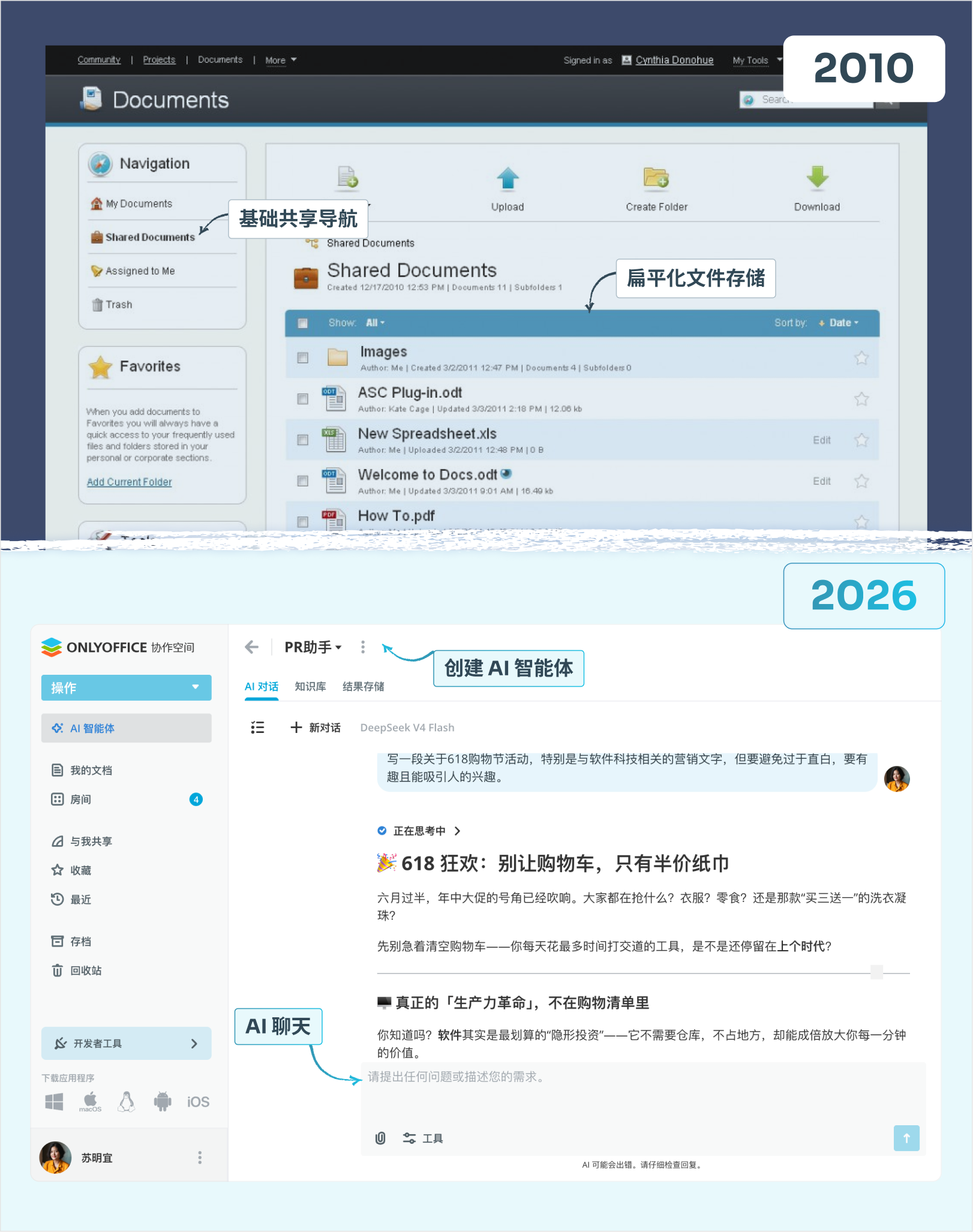 还记得2009年的SaaS工具吗?庆祝ONLYOFFICE成立16周年