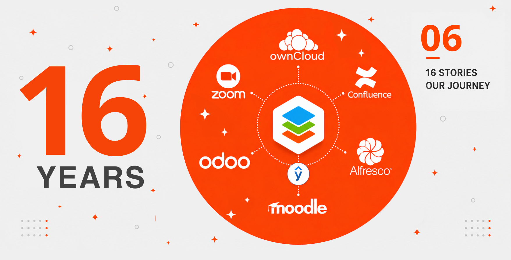 The integration ecosystem story: how ONLYOFFICE went from one connector to the infrastructure of 40+ integrations and 50+ plugins