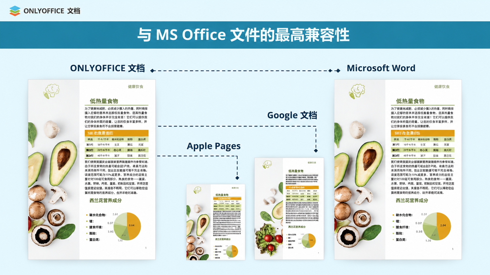 从需求到现实:塑造 ONLYOFFICE 的功能