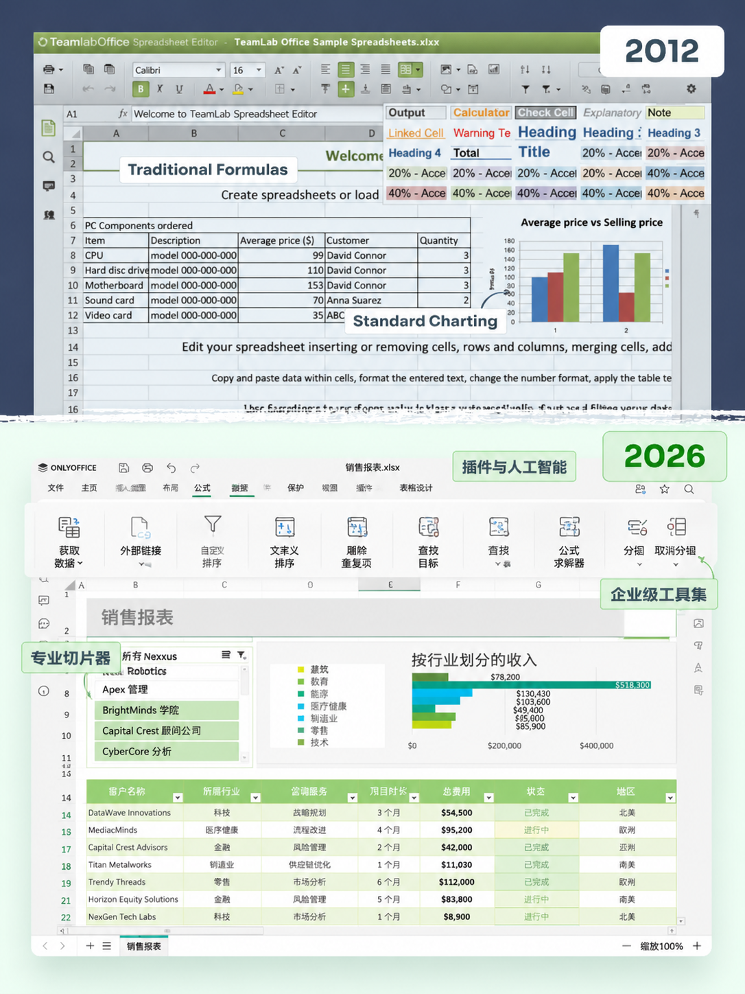 我们犯下的8个错误(以及它们如何让 ONLYOFFICE 变得更好)