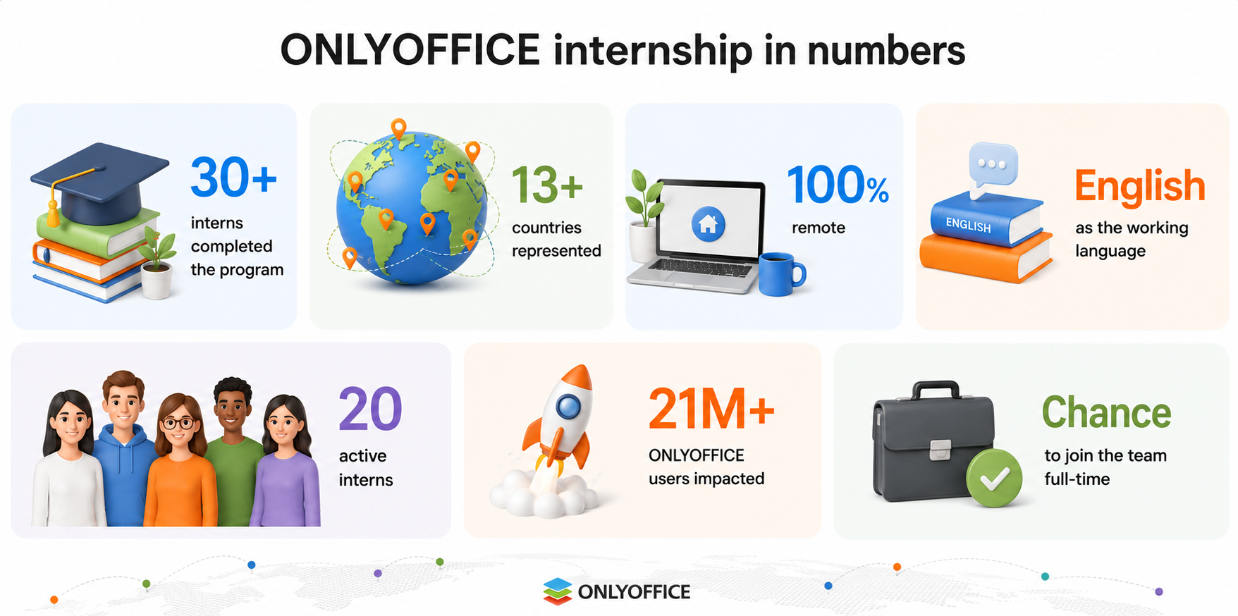 Helping ONLYOFFICE speak Arabic: Moncif Meftah shares his internship experience