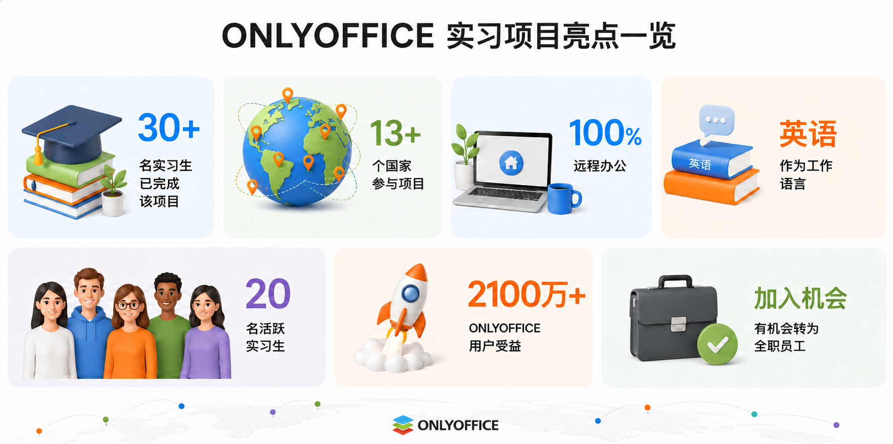帮助 ONLYOFFICE 讲阿拉伯语:Moncif Meftah 分享他的实习经验