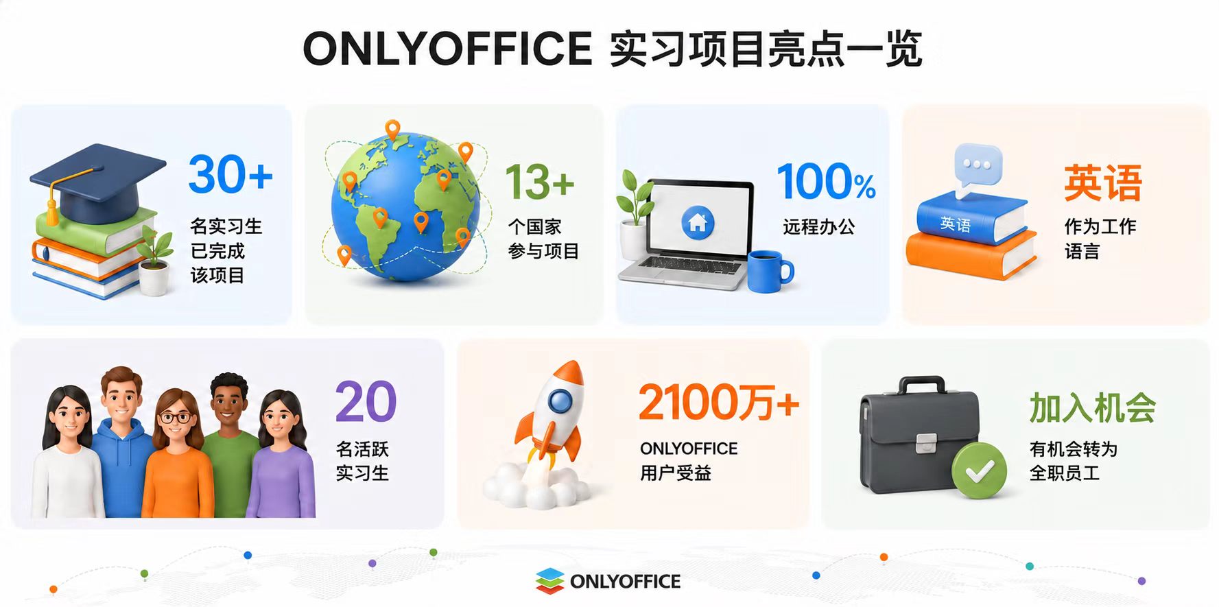 从金融到开源：Shashank Jha 分享他在 ONLYOFFICE 的实习经历