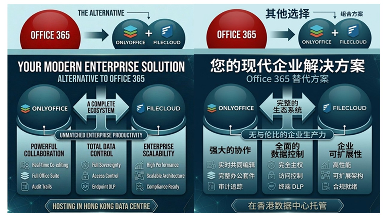 Zusammenarbeit ohne Grenzen: ONLYOFFICE und Cloud Systems Asia schließen Partnerschaft