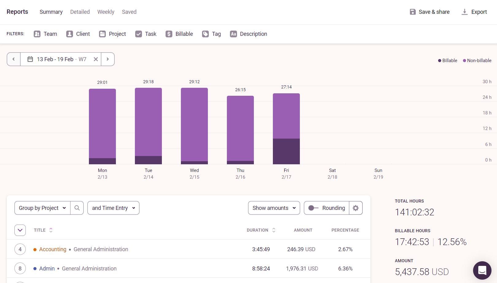 20 meilleures applications de productivité basées sur le cloud pour les équipes